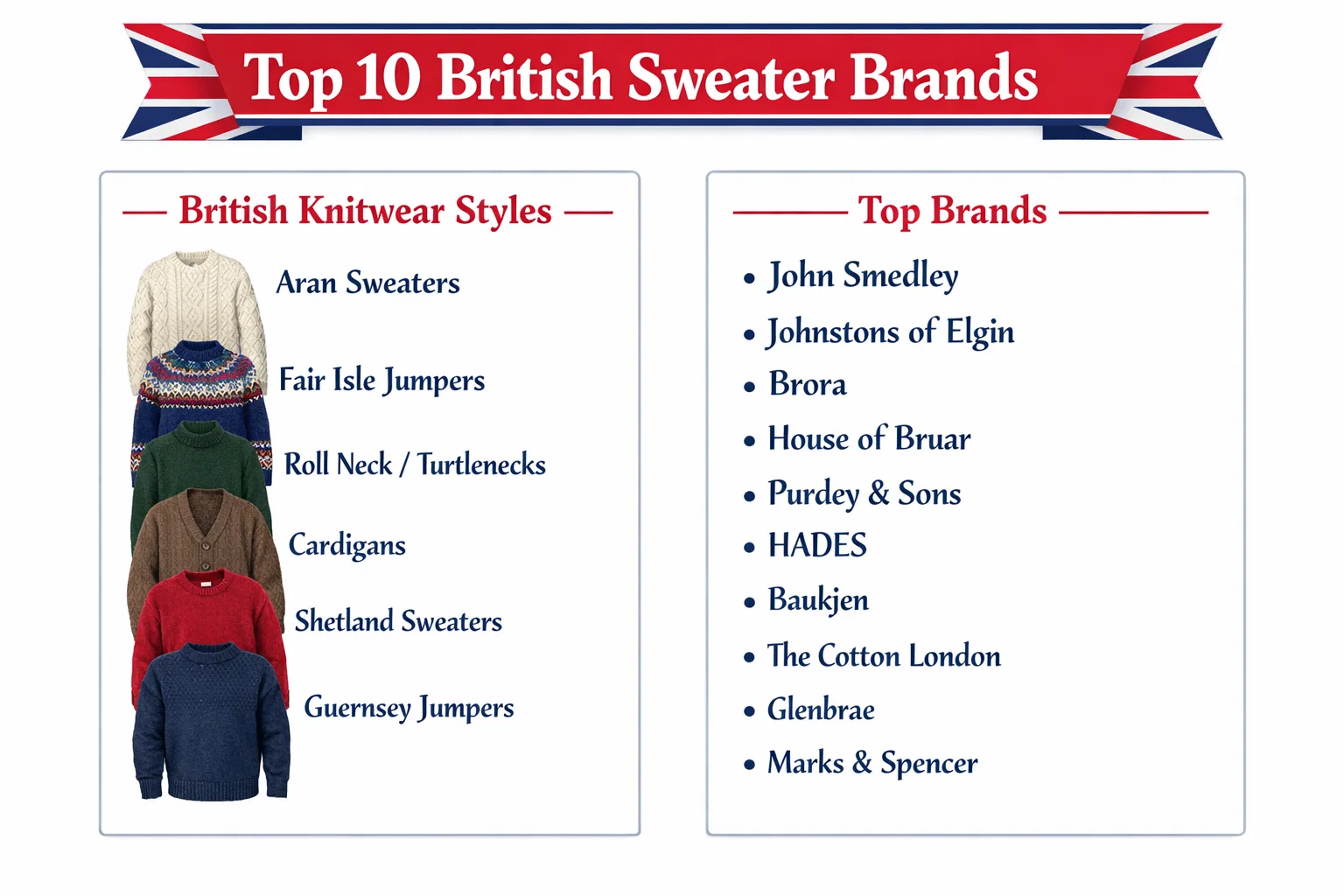Top 10 British Sweater Brands