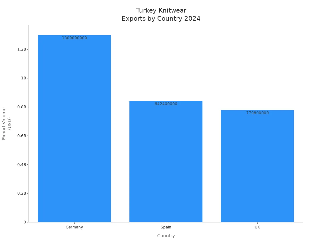 Bar chart showing Turkey'
                style=