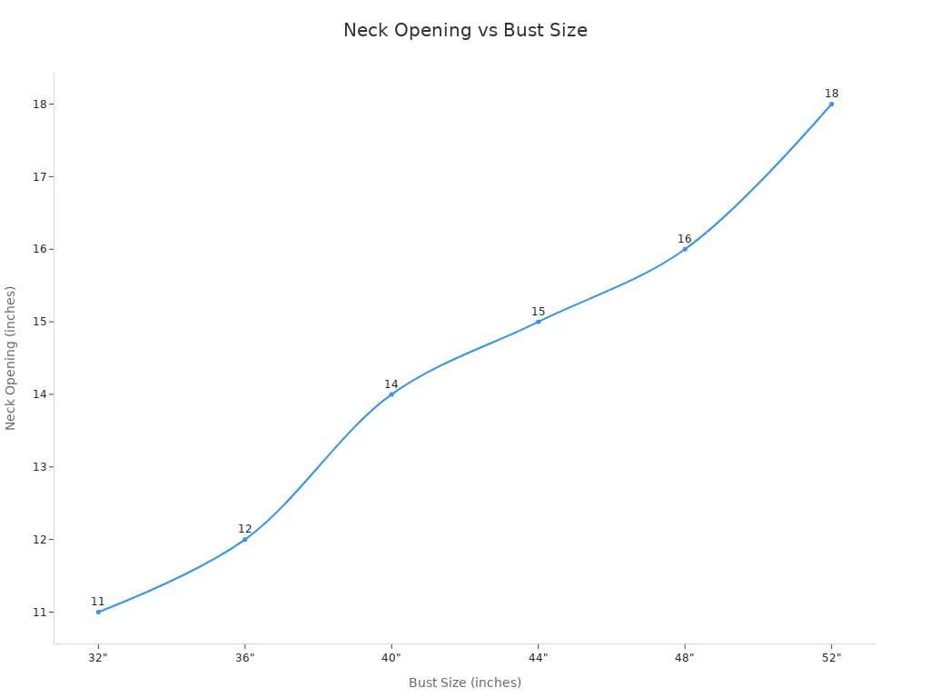Line chart showing neck opening measurement increasing with bust size for crew neck sweaters
