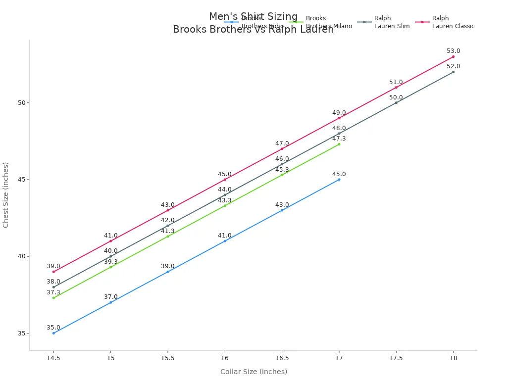 Line chart comparing men'
                style=