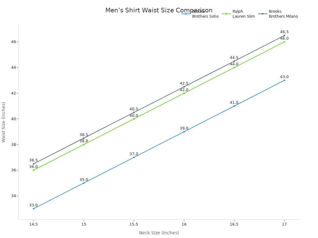 Line chart comparing Brooks Brothers and Ralph Lauren men'
                style=