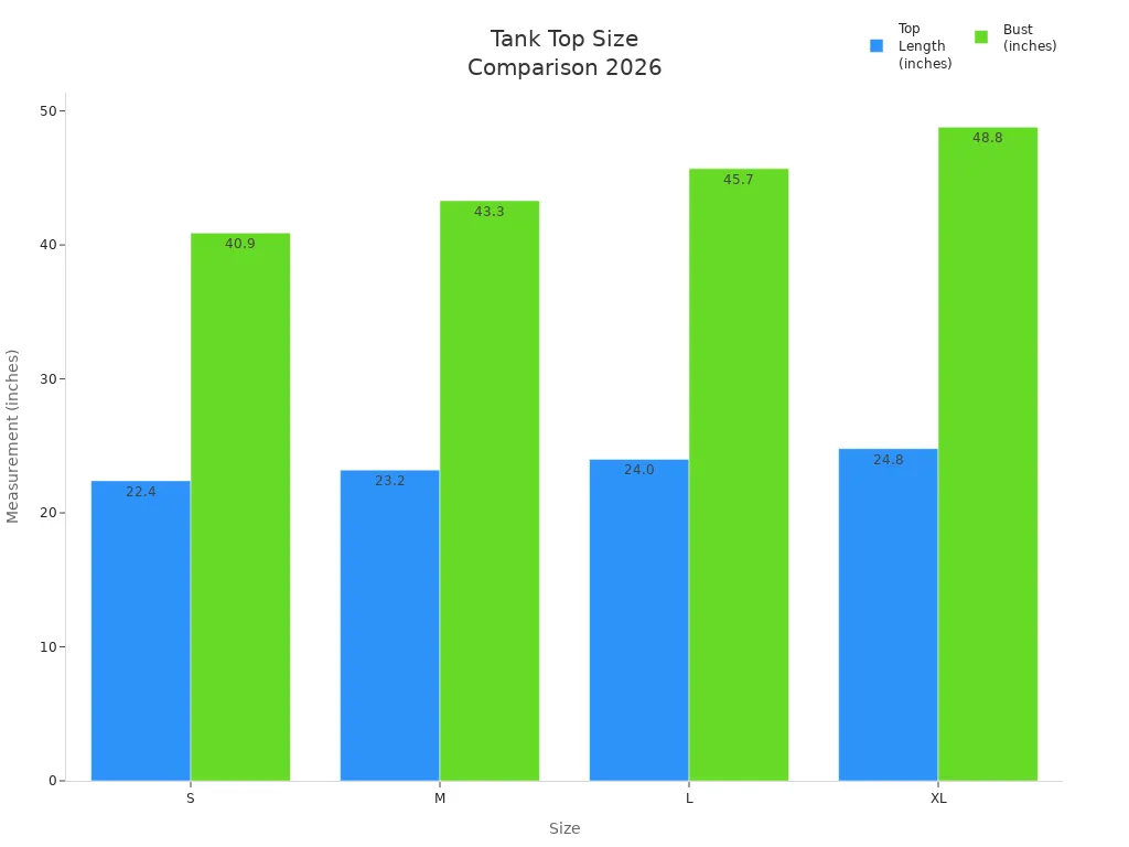 Bar chart comparing tank top length and bust size by size