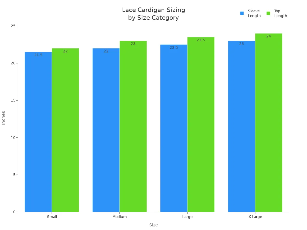 Bar chart comparing sleeve and top lengths for lace cardigans by size